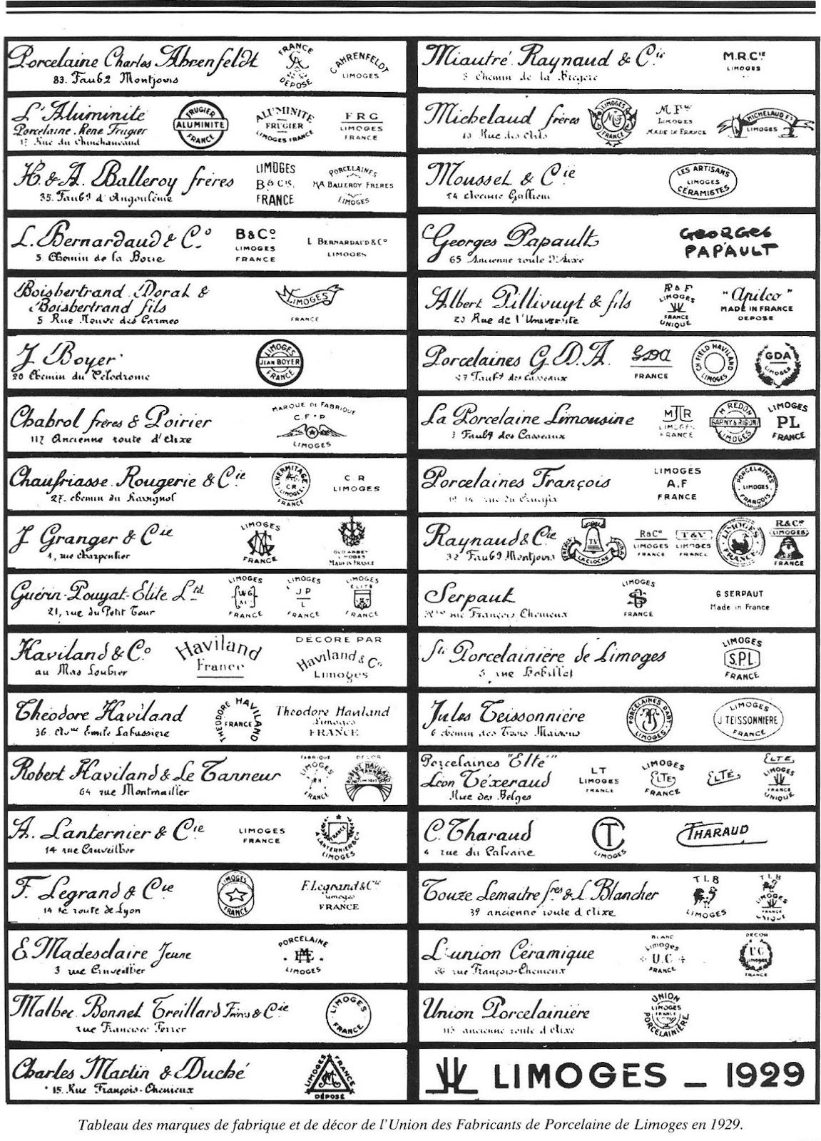 Limoges porcelain marks dating